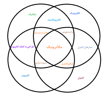 مکاترونیک
